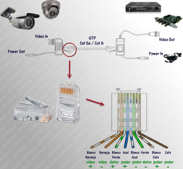 Balun 8MP 1Ch Video + Alimentacion Con Salida A RJ452