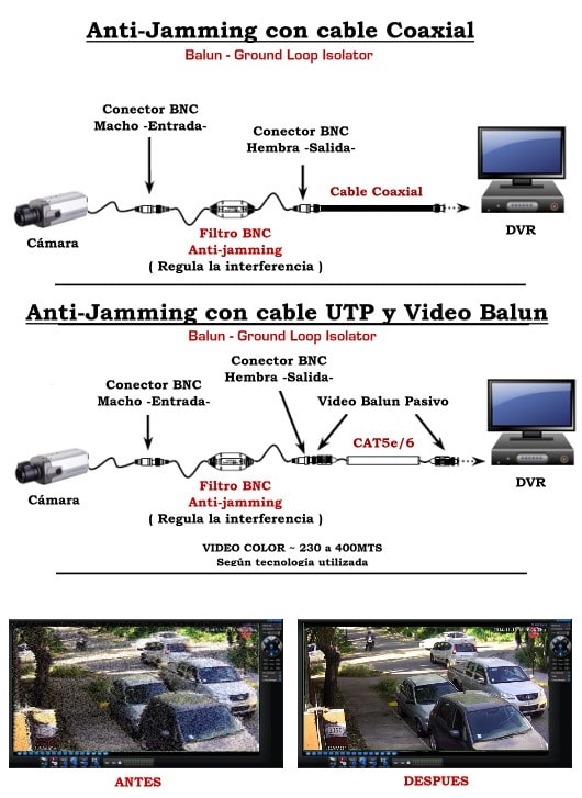 Balún Aislador de tierra, HD-TVI CVI AHD CVBS Balun de vídeo Coaxial BNC macho para cámara4