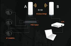 Par de Antenas CPE para CCTV 5.8G 5KM 300M WI-CPE511-KIT5