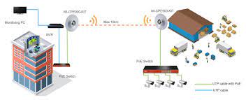 Par de Antenas CPE para CCTV 5.8G 5KM 300M WI-CPE511-KIT7