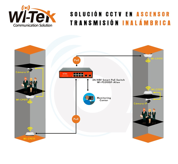 Par de Antenas CPE para CCTV 5.8G 5KM 300M WI-CPE511-KIT9