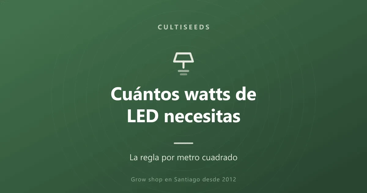 Cuántos watts de LED necesitas por metro cuadrado