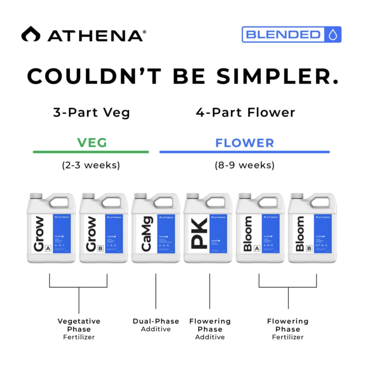 PACK BLENDED LINE TRIAL STARTER KIT 32OZ ATHENA3