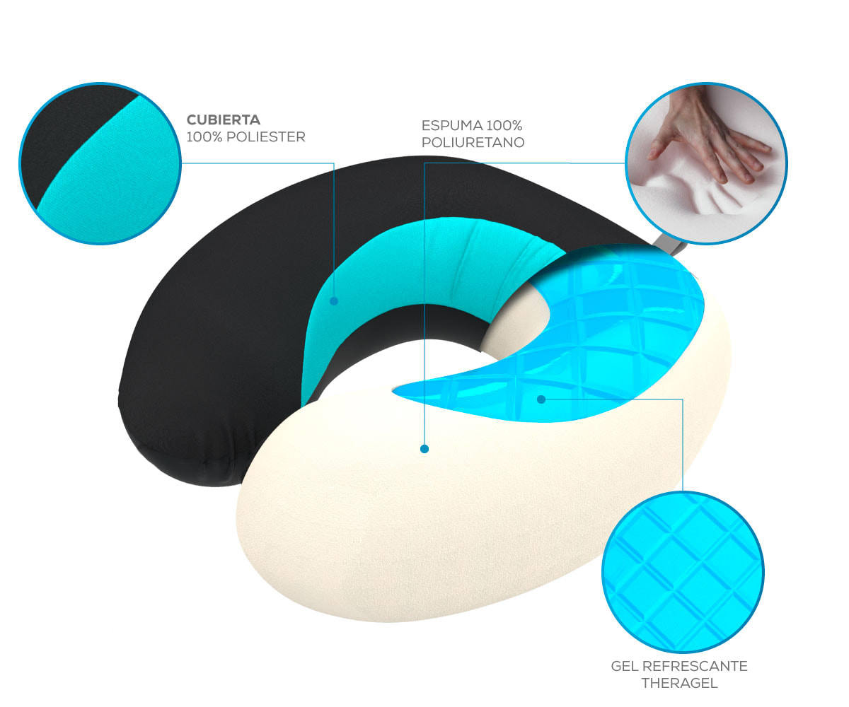 COJIN CERVICAL THERAGEL2