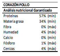tributo crudo corazon pollo