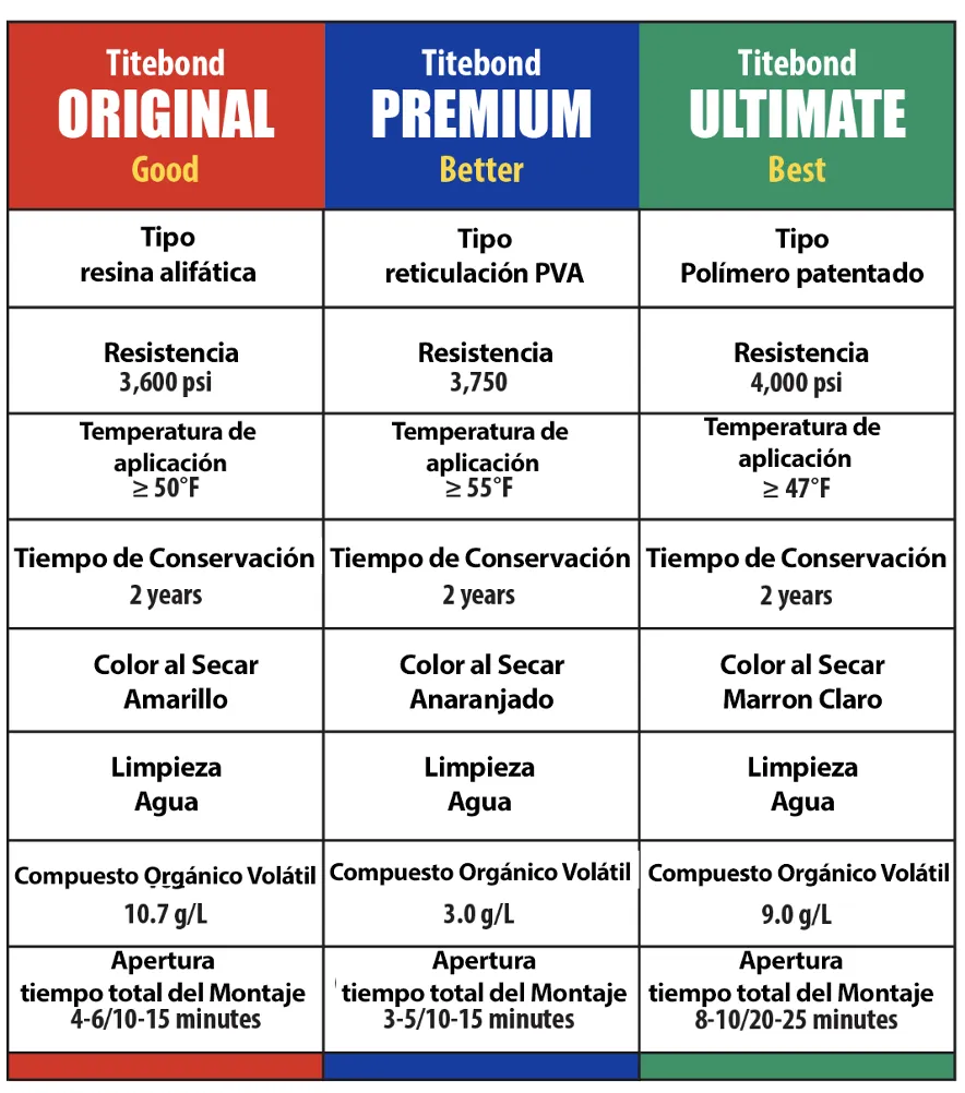 Technical Highlights