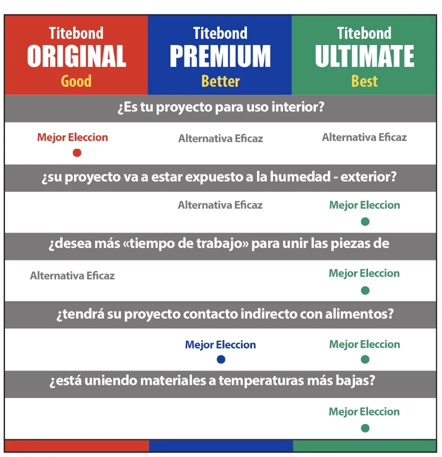 Which is right for you