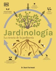 JARDINOLOGÍA