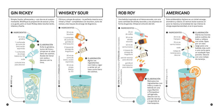 MANUAL DE COCTELERÍA4