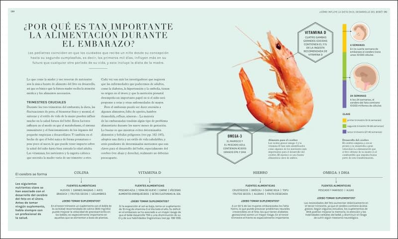 LA CIENCIA DE LA NUTRICIÓN: CONOCE LOS FALSOS MITOS DE LAS DIETAS Y APRENDE A COMER BIEN PARA TENER UNA VIDA SANA1