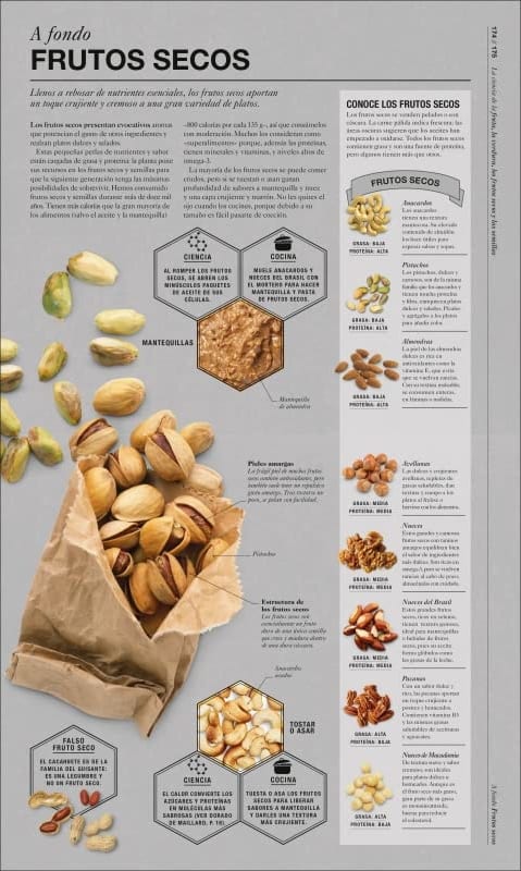COCINOLOGÍA: LA CIENCIA DE COCINAR1