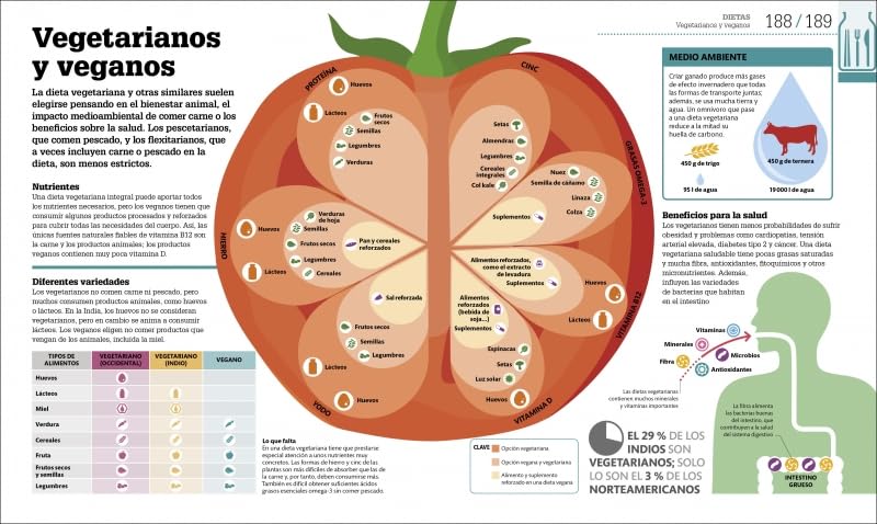 CÓMO FUNCIONA LA ALIMENTACIÓN. GUÍA GRÁFICA DE LA NUTRICIÓN4