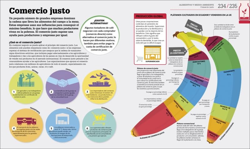 CÓMO FUNCIONA LA ALIMENTACIÓN. GUÍA GRÁFICA DE LA NUTRICIÓN5