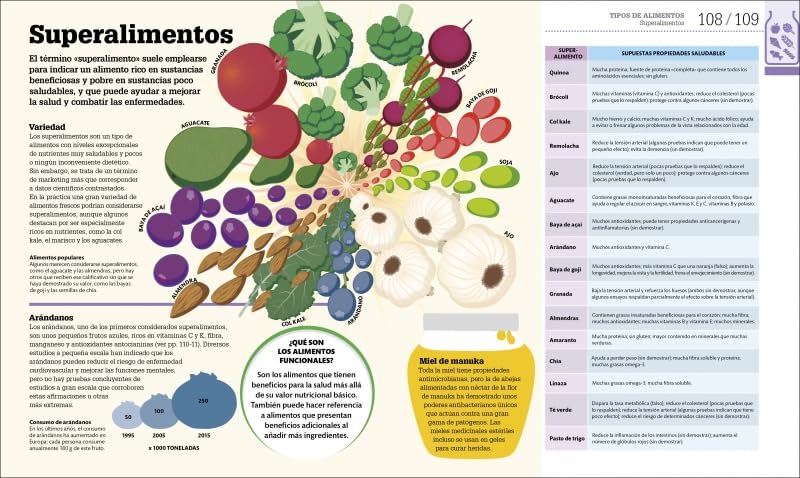 CÓMO FUNCIONA LA ALIMENTACIÓN. GUÍA GRÁFICA DE LA NUTRICIÓN3