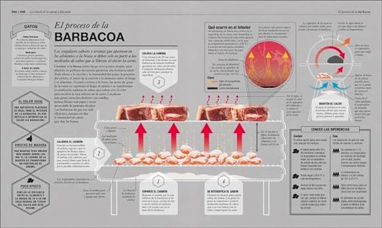 COCINOLOGÍA: LA CIENCIA DE COCINAR3