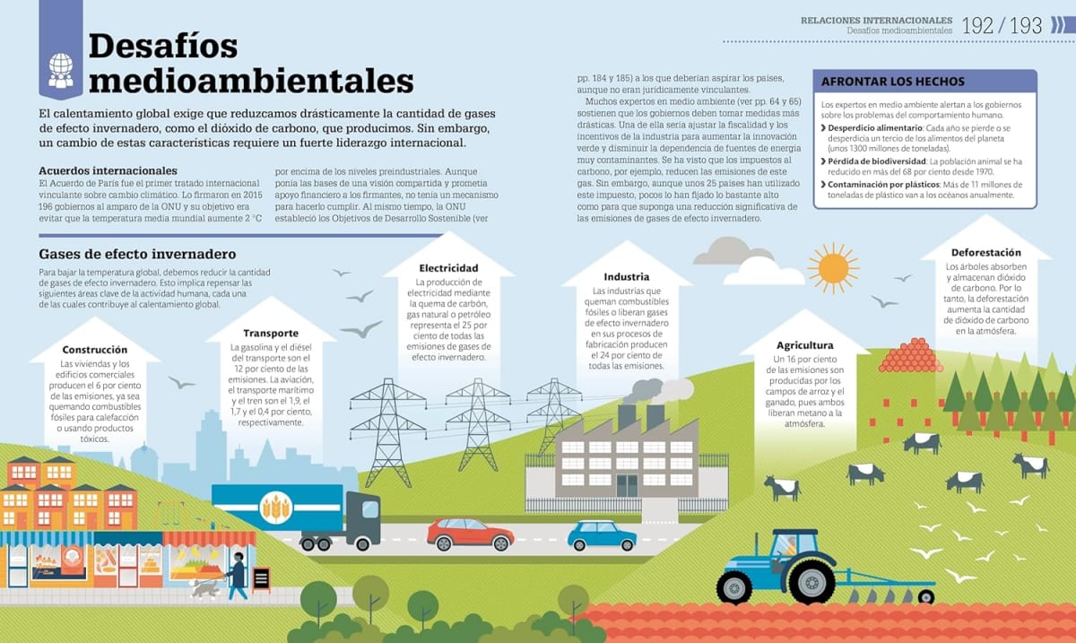 COMO FUNCIONA LA POLÍTICA. GUÍA GRÁFICA DE LA GESTIÓN DE LO PÚBLICO6