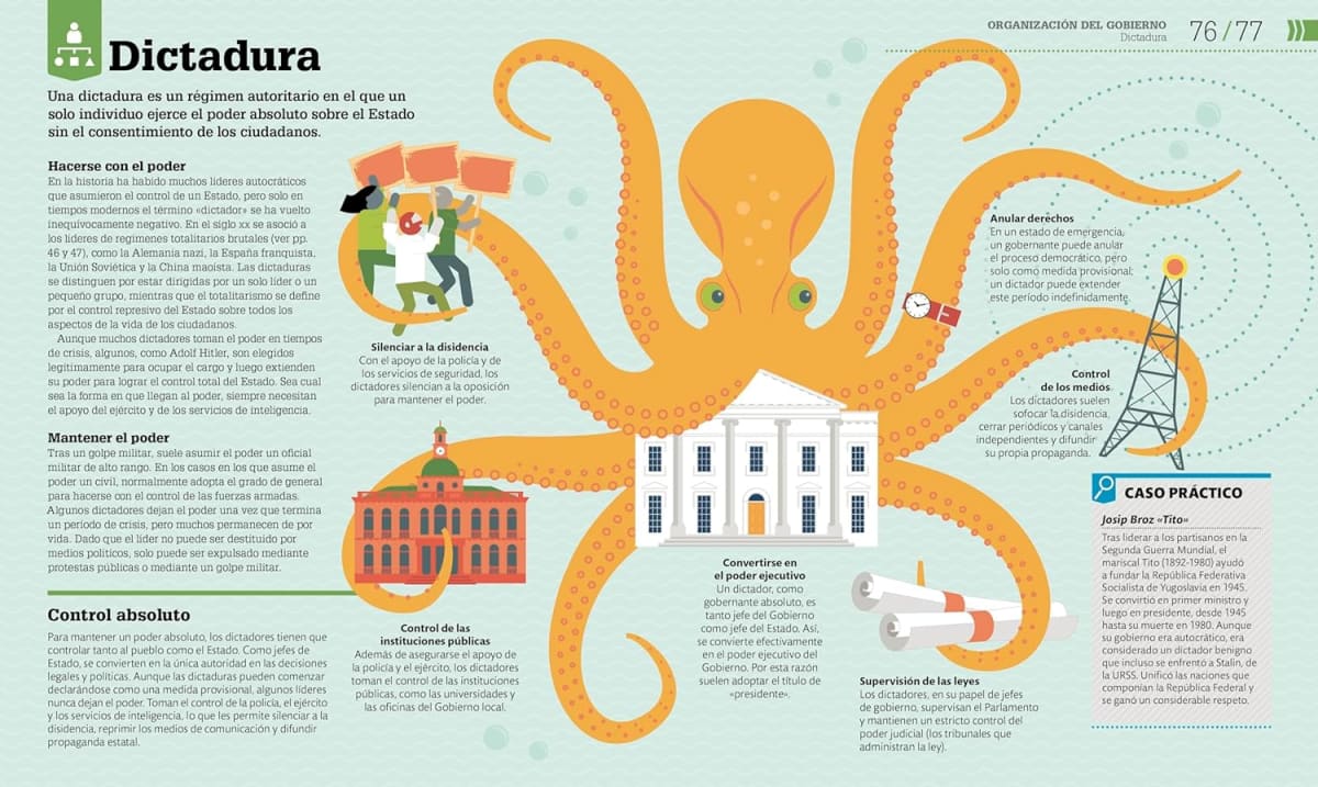 COMO FUNCIONA LA POLÍTICA. GUÍA GRÁFICA DE LA GESTIÓN DE LO PÚBLICO4