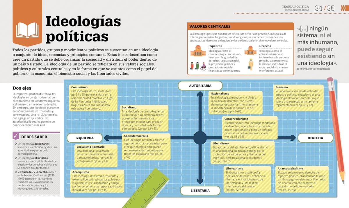 COMO FUNCIONA LA POLÍTICA. GUÍA GRÁFICA DE LA GESTIÓN DE LO PÚBLICO3