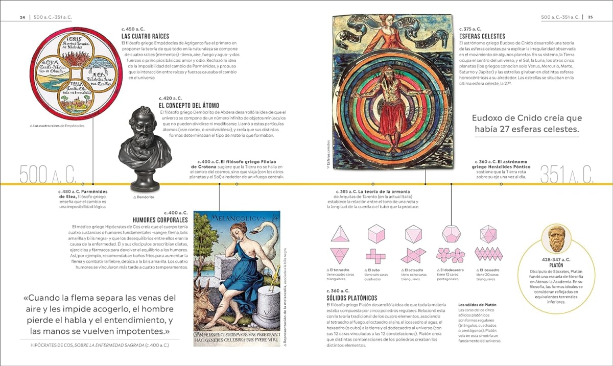 HISTORIA DE LA CIENCIA. UN RECORRIDO VISUAL A TRAVÉS DEL TIEMPO2