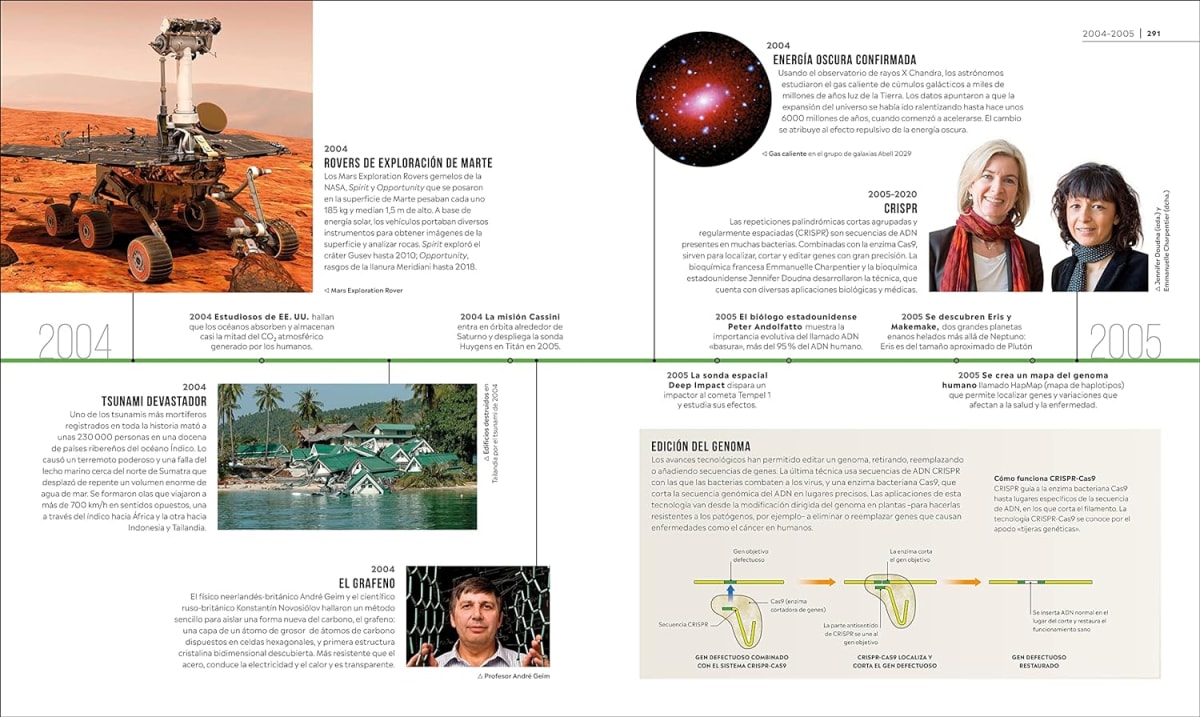 HISTORIA DE LA CIENCIA. UN RECORRIDO VISUAL A TRAVÉS DEL TIEMPO6