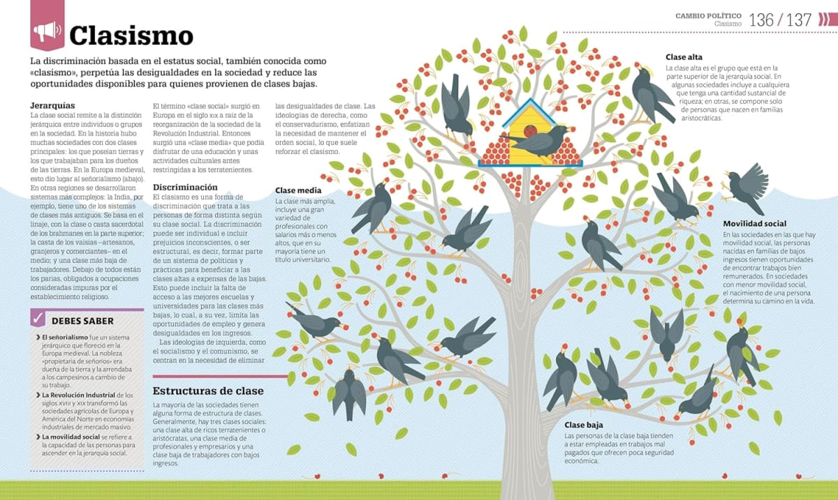 COMO FUNCIONA LA POLÍTICA. GUÍA GRÁFICA DE LA GESTIÓN DE LO PÚBLICO5