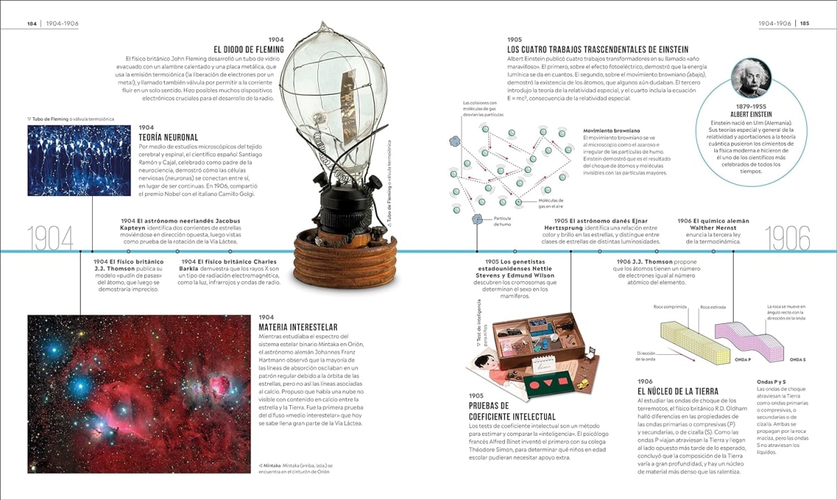 HISTORIA DE LA CIENCIA. UN RECORRIDO VISUAL A TRAVÉS DEL TIEMPO4