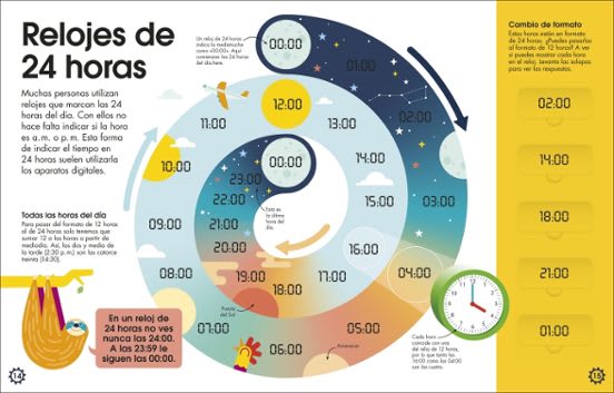 ¿QUÉ HORA ES? GUÍA CON SOLAPAS PARA APRENDER A DECIR LAS HORAS Y LAS FECHAS2