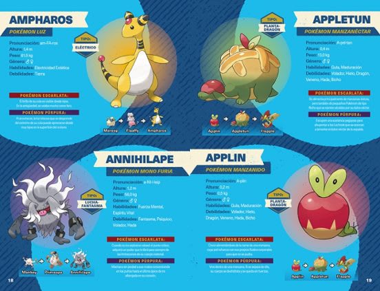 POKEMON: REGIÓN PALDEA2