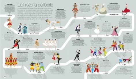 A TRAVÉS DEL TIEMPO. UN RECORRIDO VISUAL POR LA HISTORIA3
