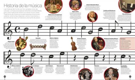 A TRAVÉS DEL TIEMPO. UN RECORRIDO VISUAL POR LA HISTORIA4