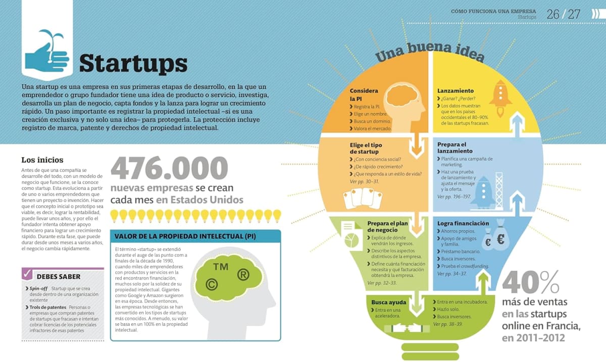 COMO FUNCIONA UNA EMPRESA2