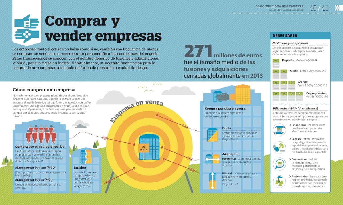 COMO FUNCIONA UNA EMPRESA3