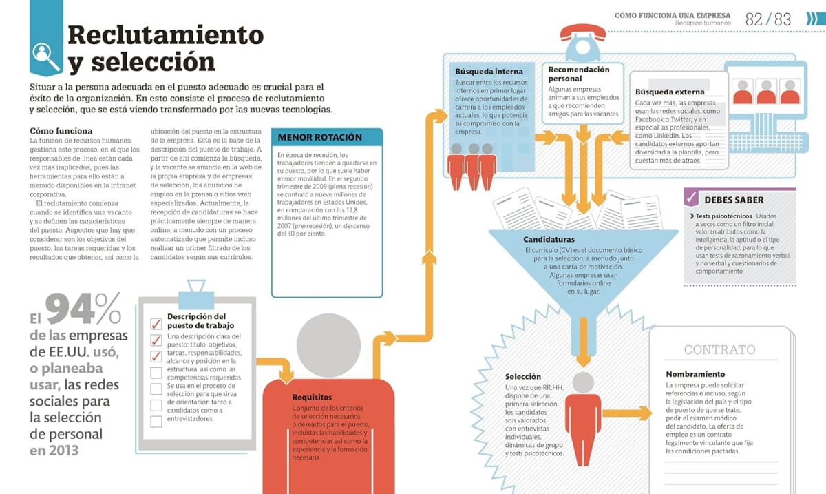 COMO FUNCIONA UNA EMPRESA4