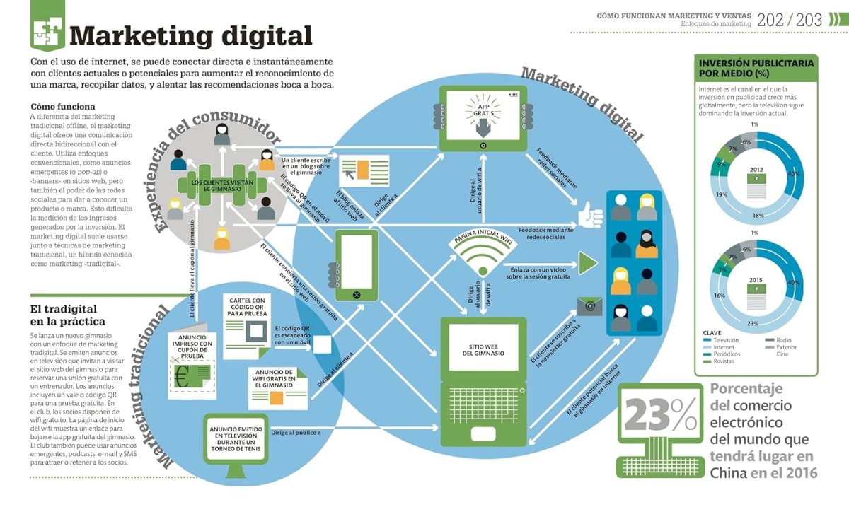 COMO FUNCIONA UNA EMPRESA6