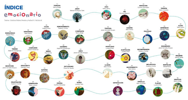 EMOCIONARIO: DIME LO QUE SIENTES2