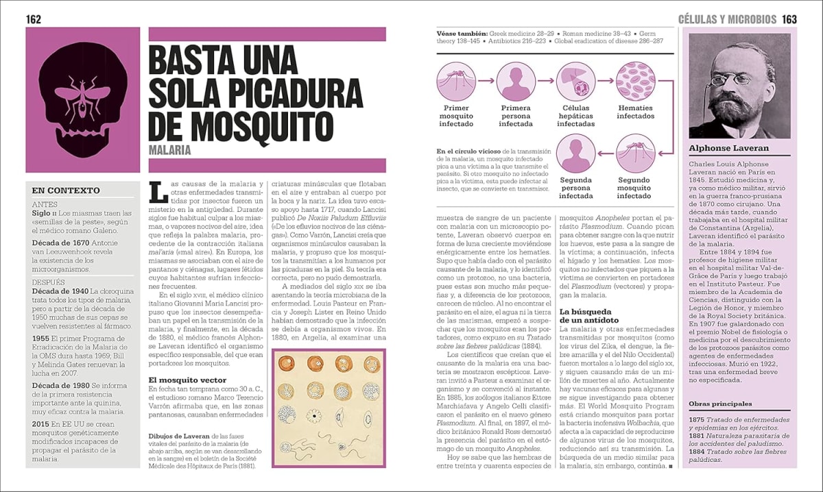 GRANDES IDEAS. EL GRAN LIBRO DE LA MEDICINA6