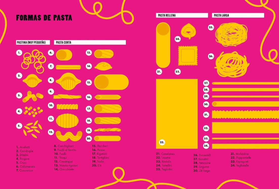 PASTA ¡QUE RICO!2