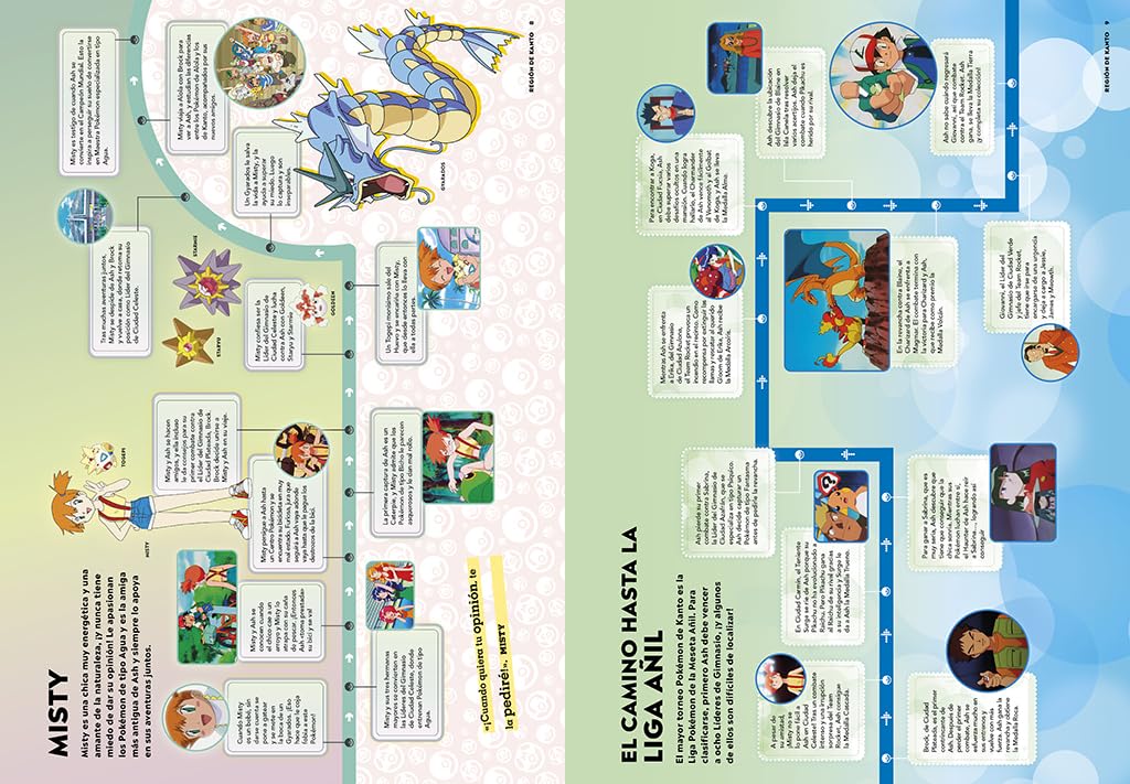 POKEMON. LINEAS DEL TIEMPO4