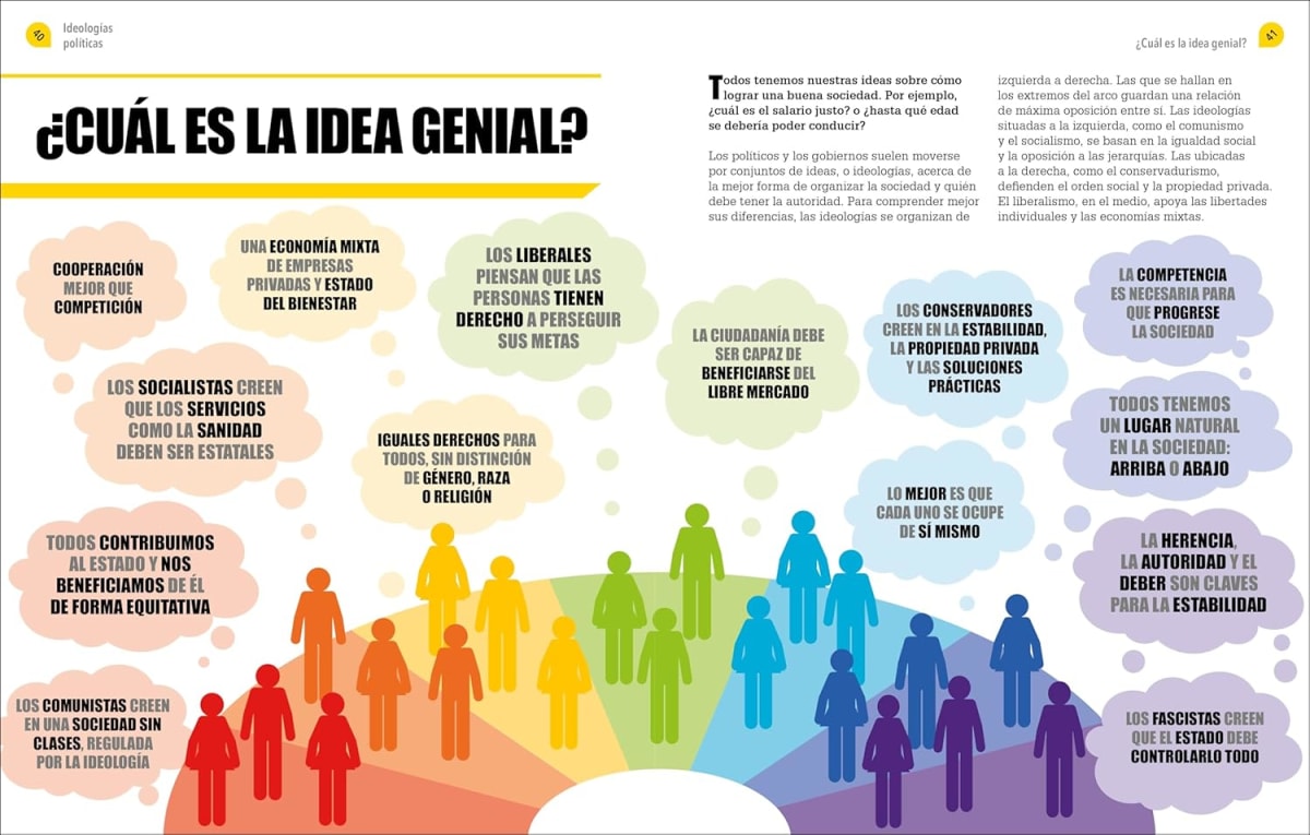 POLÍTICA PARA MENTES INQUIETAS (LATAM)4