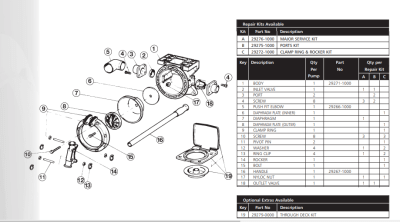 Kit de Reparación Bomba Sentina Manual Amazon Jabsco