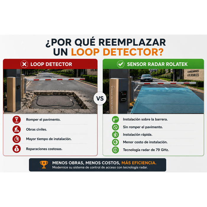 LRD-801 Sensor de Seguridad para Barreras Vehiculares | Reemplaza Loop Detector4