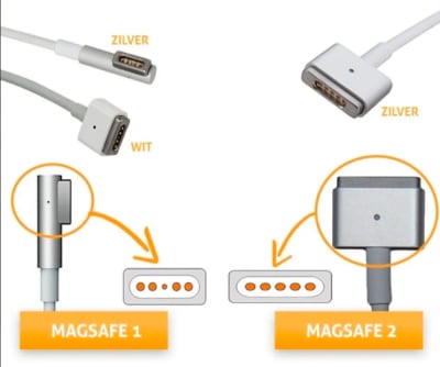 Cargador Notebook DBLUE 18.5V/4.6A 85W  Mac