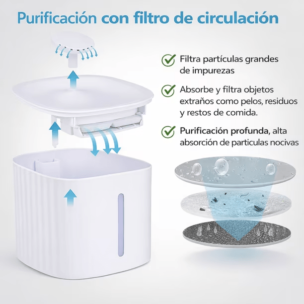 Bebedero Automático para Mascotas Incluye Filtro Agua3