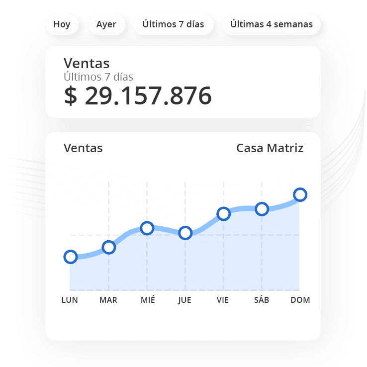 Reportes de ventas visualizados desde la app de Bsale