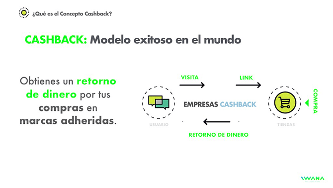Concepto Cashback