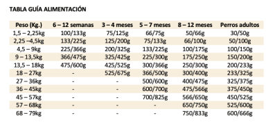 taste of the wild puppy tabla