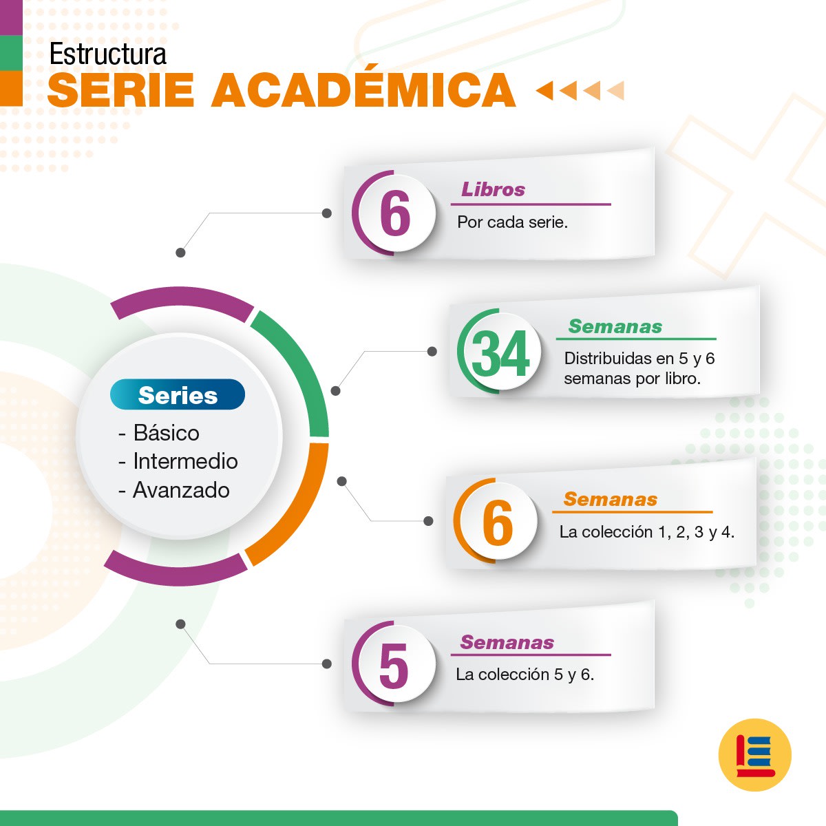 Pack Serie Académica: Avanzado3