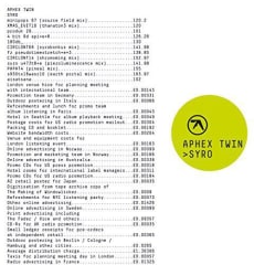 VINILO APHEX TWIN  SYRO 3LP