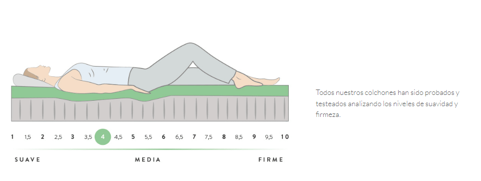 CAMA EUROPEA EXCELLENCE 1.5 PLAZA1
