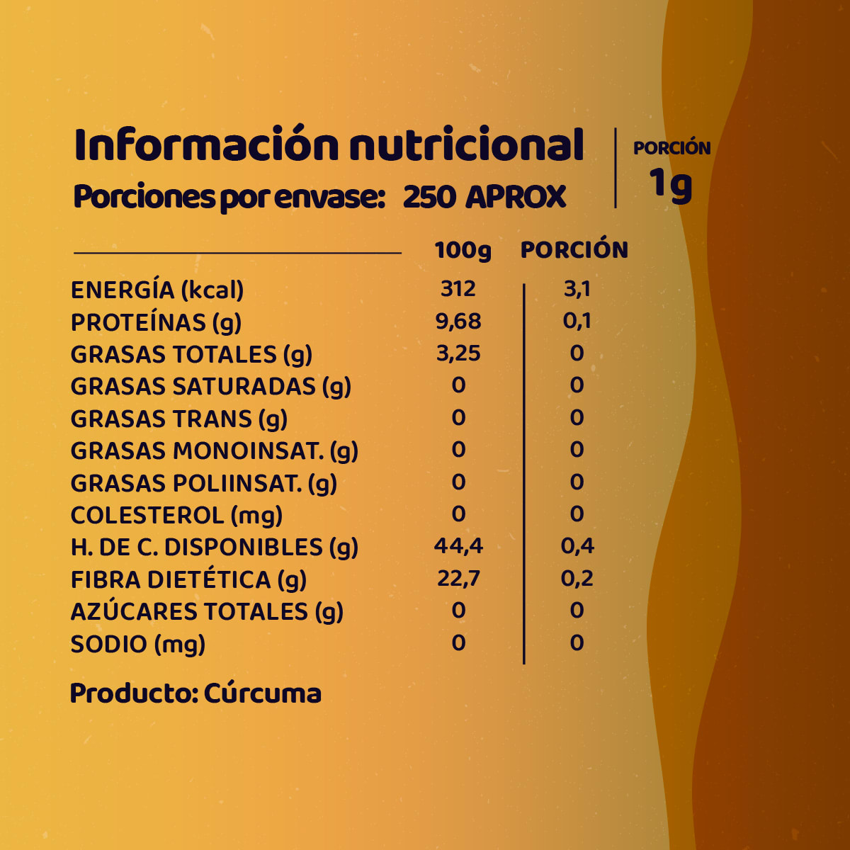 Curcuma2